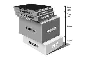 <em>授課</em><em>圖片</em>—<em>瀝青路面</em>結構