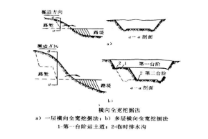 <em>授課</em><em>圖片</em>—<em>路</em>塹的開挖方法