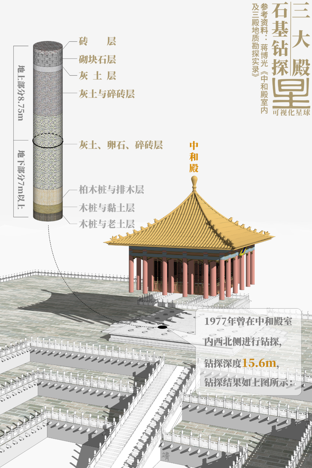 <em>授課</em><em>圖片</em>—<em>故宮</em>6