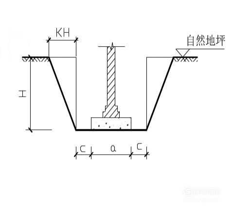 市政工程計量與計價—授課圖片（基礎地槽<em>示意圖</em>）