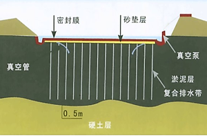 <em>授課</em><em>圖片</em>—<em>軟</em>基處理<em>圖片</em>3