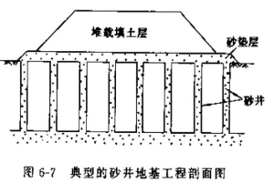 <em>授課</em><em>圖片</em>—<em>軟</em>基處理<em>圖片</em>4