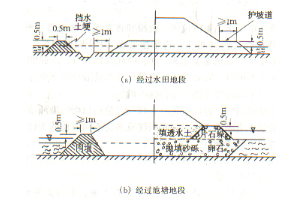 <em>授課</em><em>圖片</em>—<em>軟</em>基處理<em>圖片</em>1