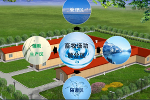 <em>微</em><em>課</em>：<em>畜牧</em><em>獸醫</em><em>專業</em>《<em>動物</em><em>環境衛生</em>—<em>畜牧</em>場的功能分區》