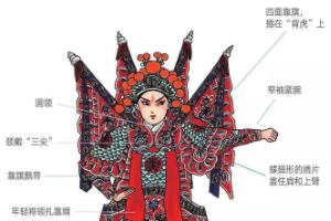 <em>京劇</em>行頭—<em>京劇</em>服飾—長靠