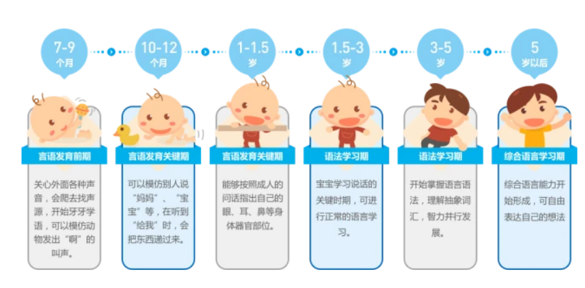 嬰兒聽力發(fā)育過程
