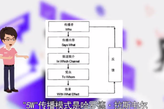 一分鐘<em>了解</em>5W-傳播模式