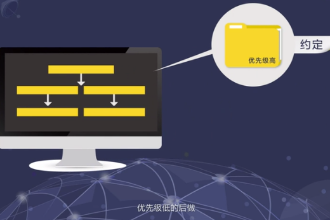<em>優先</em>級—系統資源的<em>優先</em>等級的參數