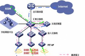 無線網絡優化—使現有網絡資源獲得最佳效益<em>的</em>優化工作