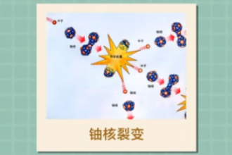 鈾核裂變—一種裂變方式