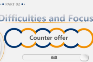 <em>微</em><em>課</em>：商務<em>英語專業</em>《商務英語函電》