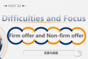 <em>微</em><em>課</em>：商務<em>英語專業</em>《商務英語函電》