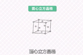 <em>面</em>心立方晶格—金屬晶體結構