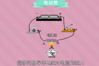 電動勢—反映電源轉換電能本領的物理量