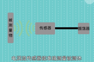 電渦流<em>傳感器</em>—線性化計量工具