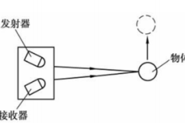 漫反射<em>光電</em>開關(guān)<em>原理圖</em>