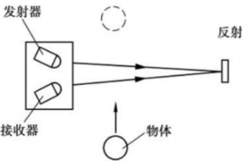 鏡面反射型<em>光電</em>開關(guān)<em>原理圖</em>