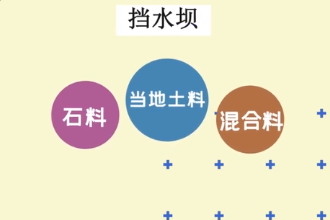 帶您了解土木工程土石壩