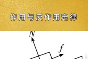 帶您了解<em>作用</em><em>與</em>反<em>作用</em>定律