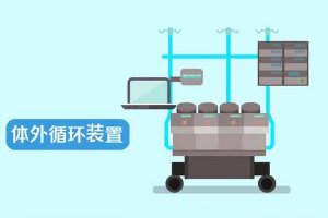 什么是人工心肺機？