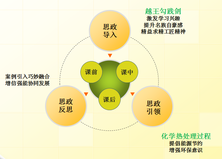 機(jī)電技術(shù)應(yīng)用<em>專業(yè)</em>：《<em>機(jī)械</em>基礎(chǔ)—樹<em>機(jī)械</em>情懷  奠工匠之基》<em>課程</em><em>思</em><em>政</em><em>案例</em>