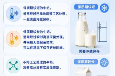 關于食品安全，別被“想當然”誤導—<em>牛奶</em>保持期越短越好嗎？
