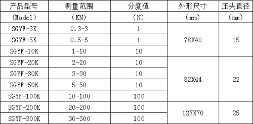 SGYF外輪輻式數(shù)顯推<a href='http://www.tong75.com/products/llj/' target='_blank'><u>拉力計(jì)</u></a>規(guī)格參數(shù).png