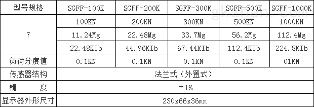 標準測力儀