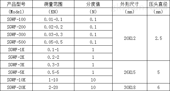 <a href='http://www.tong75.com/products/cly/bzcly/' target='_blank'><u>標準測力儀</u></a>