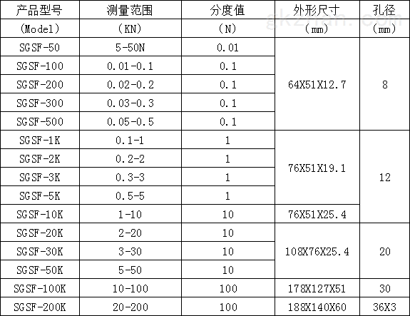 數(shù)字式測推拉力檢測儀