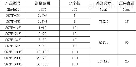 數(shù)字式測推拉力檢測儀