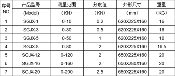 機械式指針拉力測力表