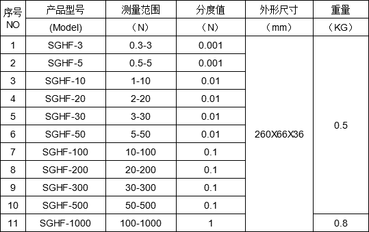 數顯測力計