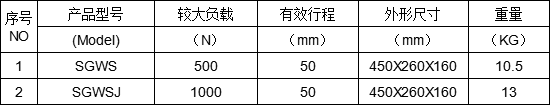 指針表<a href='http://www.tong75.com/products/llcsy/dzllcsy/' target='_blank'><u>端子拉力測試儀</u></a>圖片