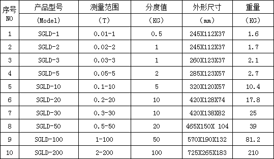 <a href='http://www.tong75.com/products/llj/wxllj/' target='_blank'><u>無線拉力計</u></a>