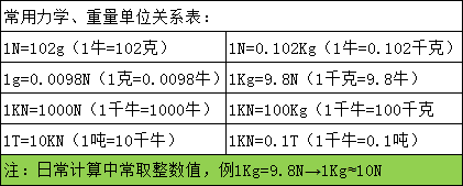 無線拉力計