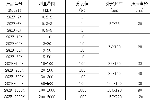 數顯拉力計