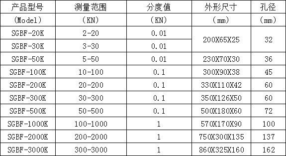 數顯拉力計