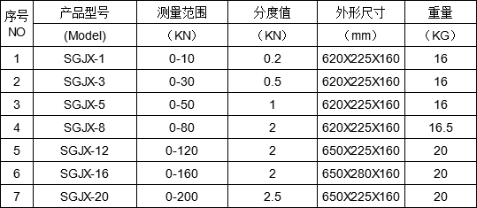 拉力表規格型號